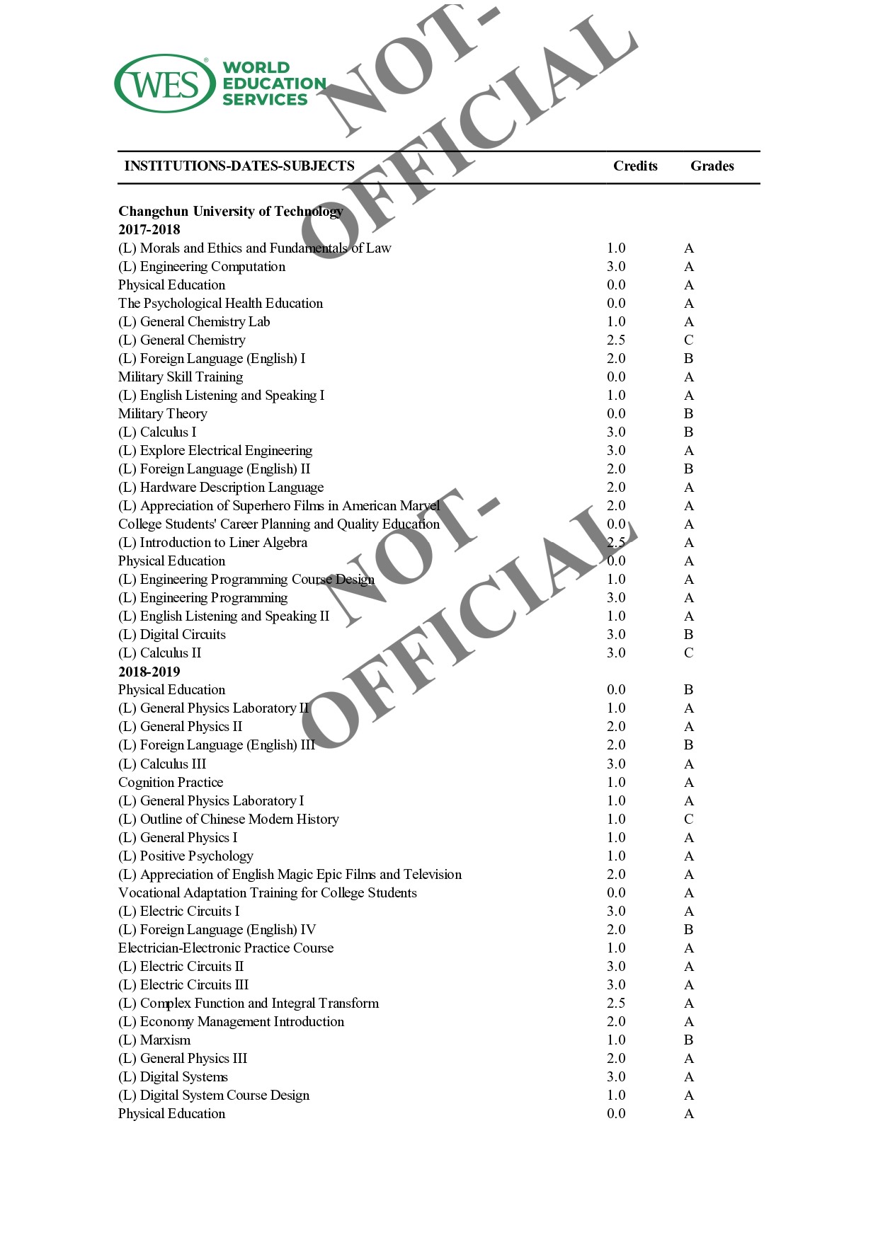 WES Course by Course Evaluation Report Sample